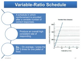 Variable-Ratio Schedule
A schedule in which
reinforcement is provided
after a variable number of
correct responses.
Produce an overall high
consistent rate of
responding.
Ex. – On average, I press the
bar 5 times for one pellet of
food.
3/16/2015 37
 