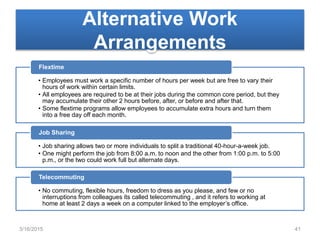 Alternative Work
Arrangements
• Employees must work a specific number of hours per week but are free to vary their
hours of work within certain limits.
• All employees are required to be at their jobs during the common core period, but they
may accumulate their other 2 hours before, after, or before and after that.
• Some flextime programs allow employees to accumulate extra hours and turn them
into a free day off each month.
Flextime
• Job sharing allows two or more individuals to split a traditional 40-hour-a-week job.
• One might perform the job from 8:00 a.m. to noon and the other from 1:00 p.m. to 5:00
p.m., or the two could work full but alternate days.
Job Sharing
• No commuting, flexible hours, freedom to dress as you please, and few or no
interruptions from colleagues its called telecommuting , and it refers to working at
home at least 2 days a week on a computer linked to the employer’s office.
Telecommuting
3/16/2015 41
 