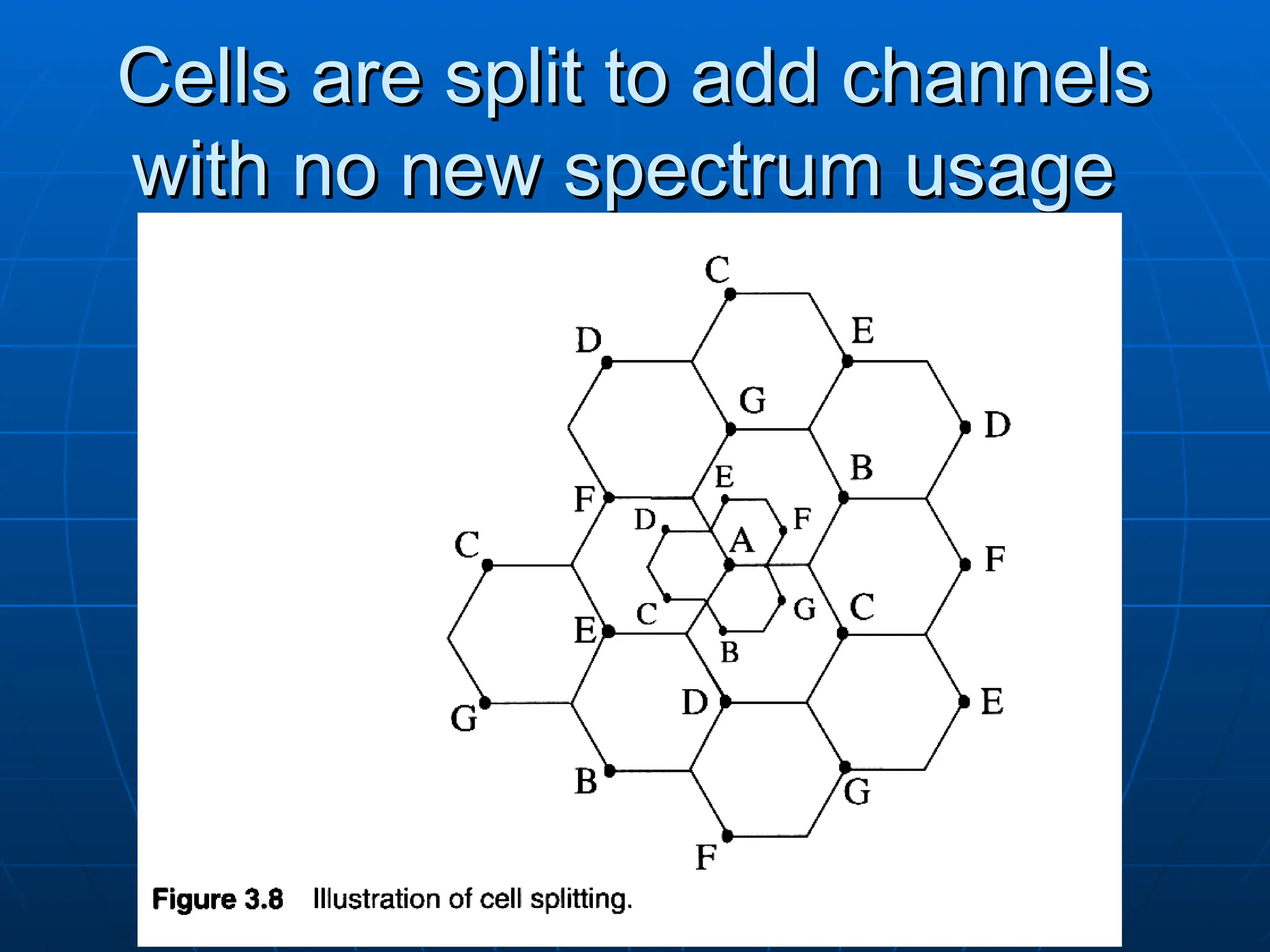 Cells are split to add channels
Cells are split to add channels
with no new spectrum usage
with no new spectrum usage
 