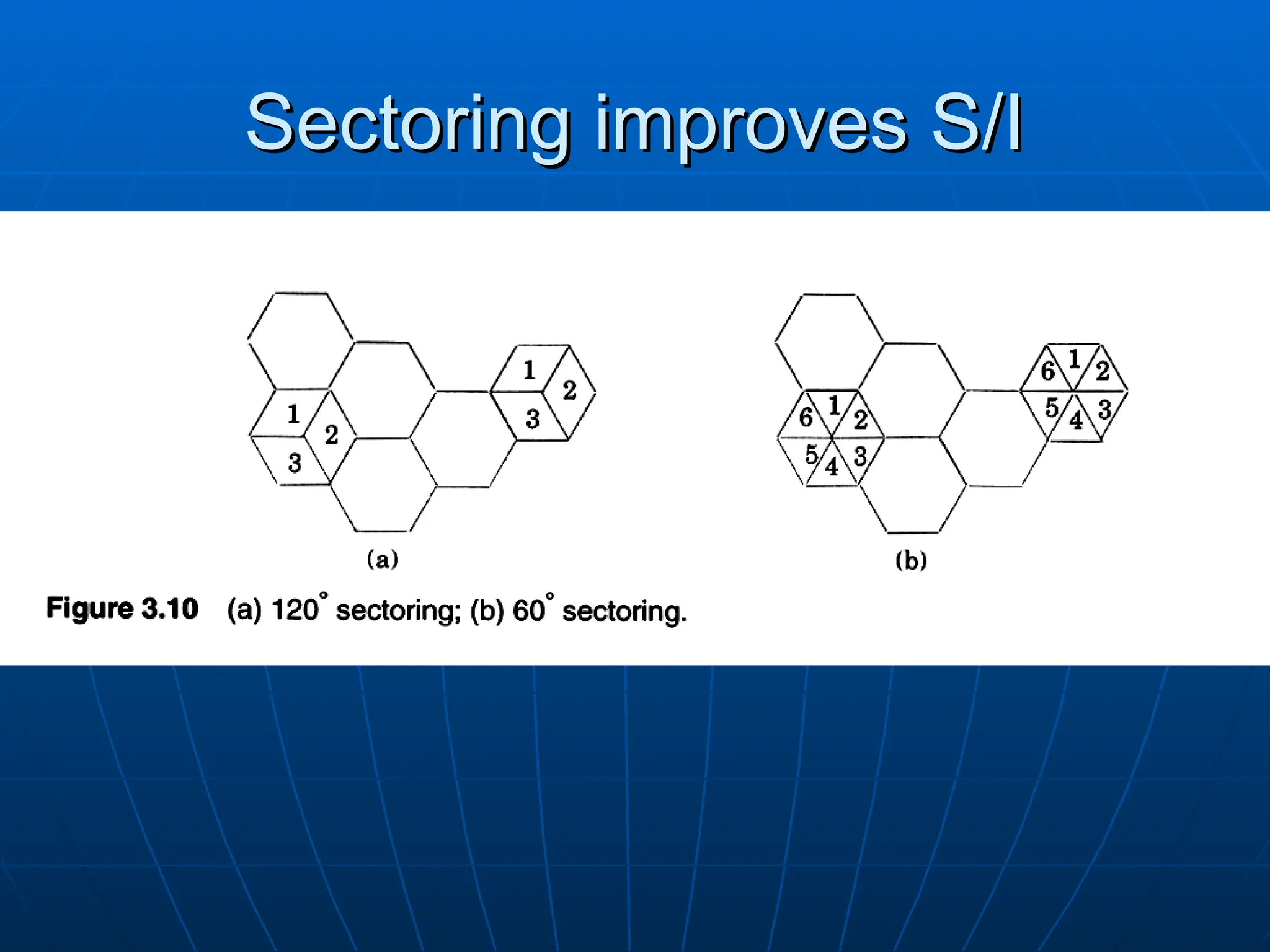 Sectoring improves S/I
Sectoring improves S/I
 