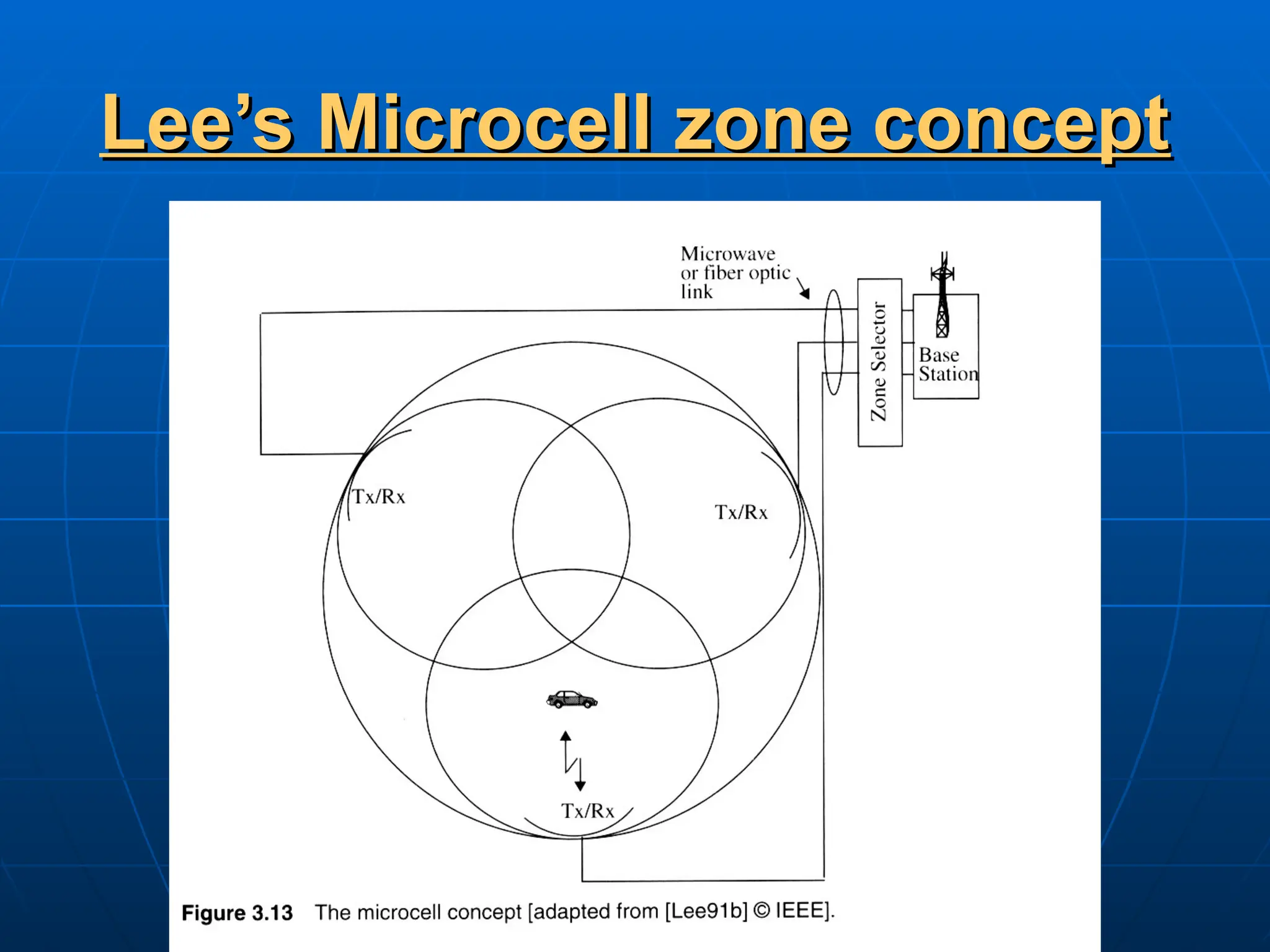 Lee’s Microcell zone concept
Lee’s Microcell zone concept
 
