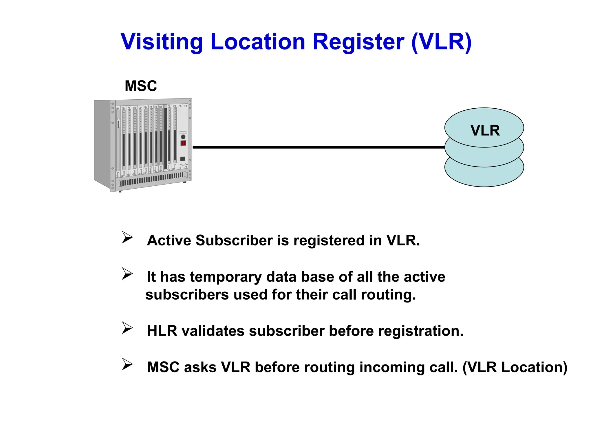 Visiting Location Register (VLR)
VLR
MSC
 Active Subscriber is registered in VLR.
 It has temporary data base of all the active
subscribers used for their call routing.
 HLR validates subscriber before registration.
 MSC asks VLR before routing incoming call. (VLR Location)
 