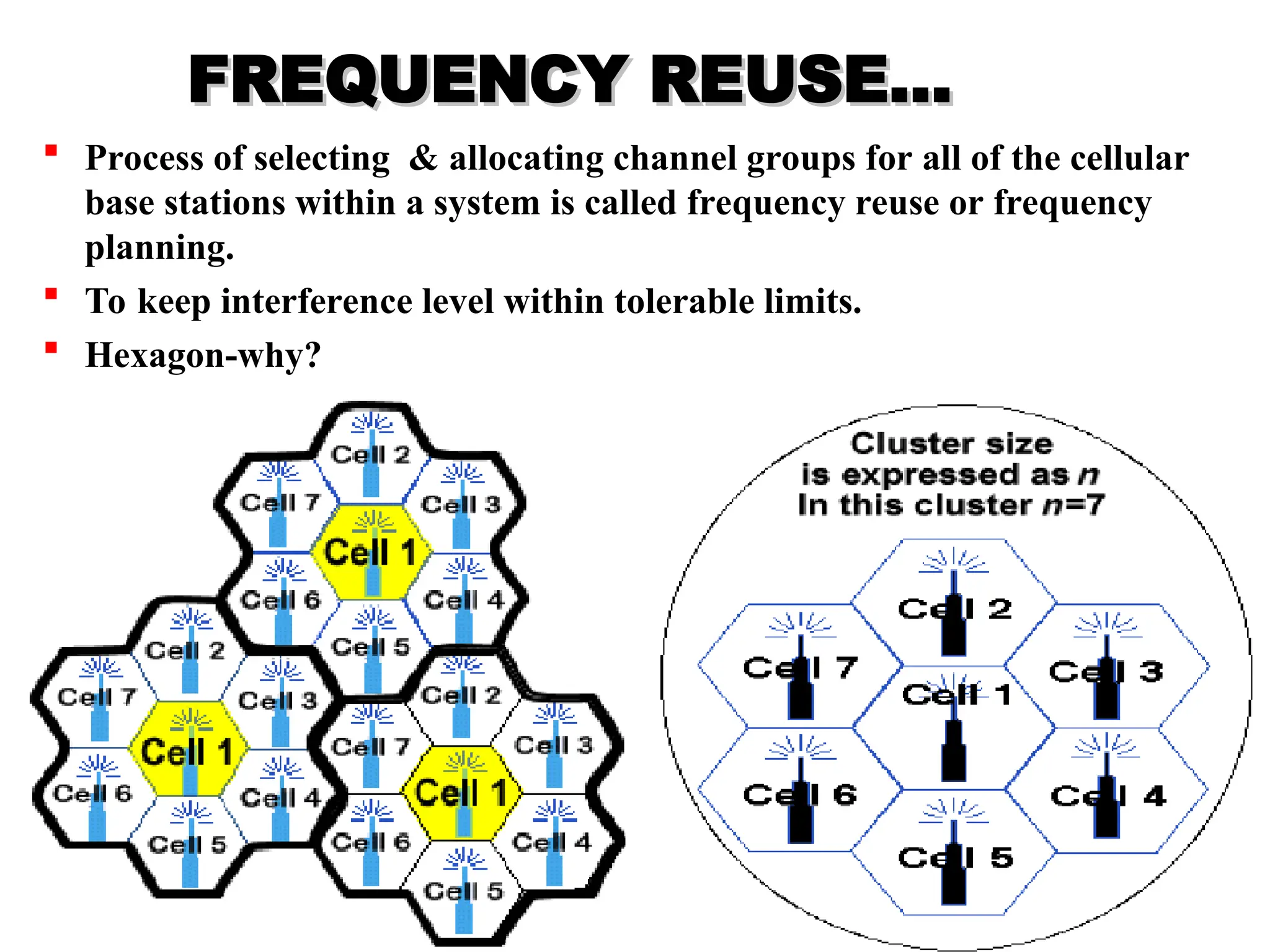  Process of selecting & allocating channel groups for all of the cellular
base stations within a system is called frequency reuse or frequency
planning.
 To keep interference level within tolerable limits.
 Hexagon-why?
FREQUENCY REUSE…
FREQUENCY REUSE…
 