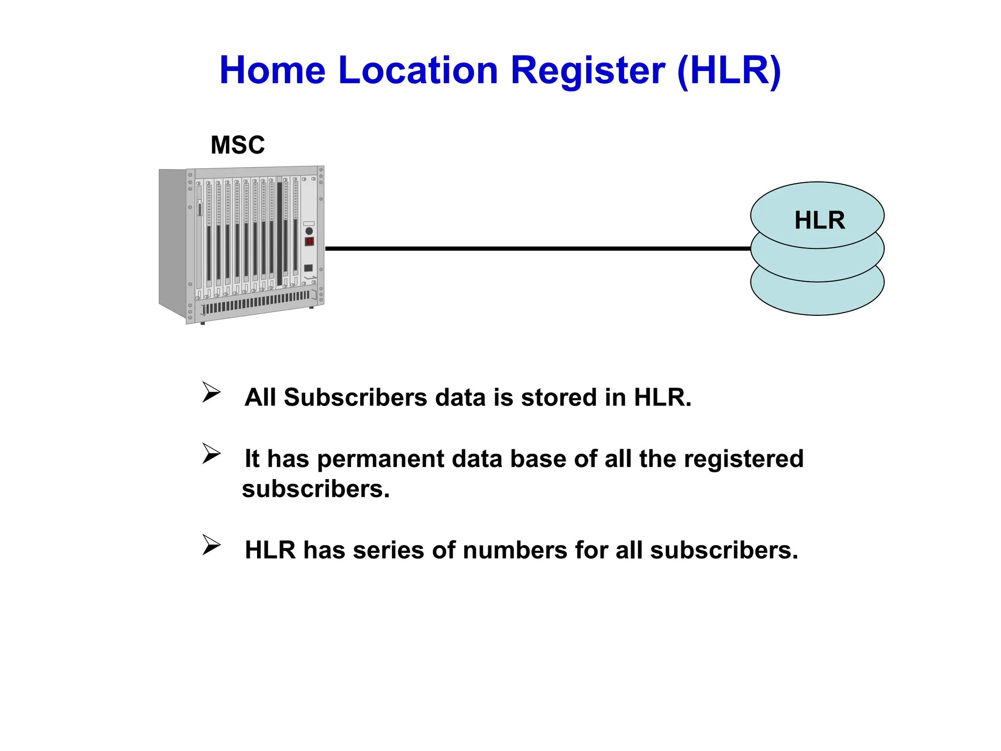 Home Location Register (HLR)
HLR
MSC
 All Subscribers data is stored in HLR.
 It has permanent data base of all the registered
subscribers.
 HLR has series of numbers for all subscribers.
 