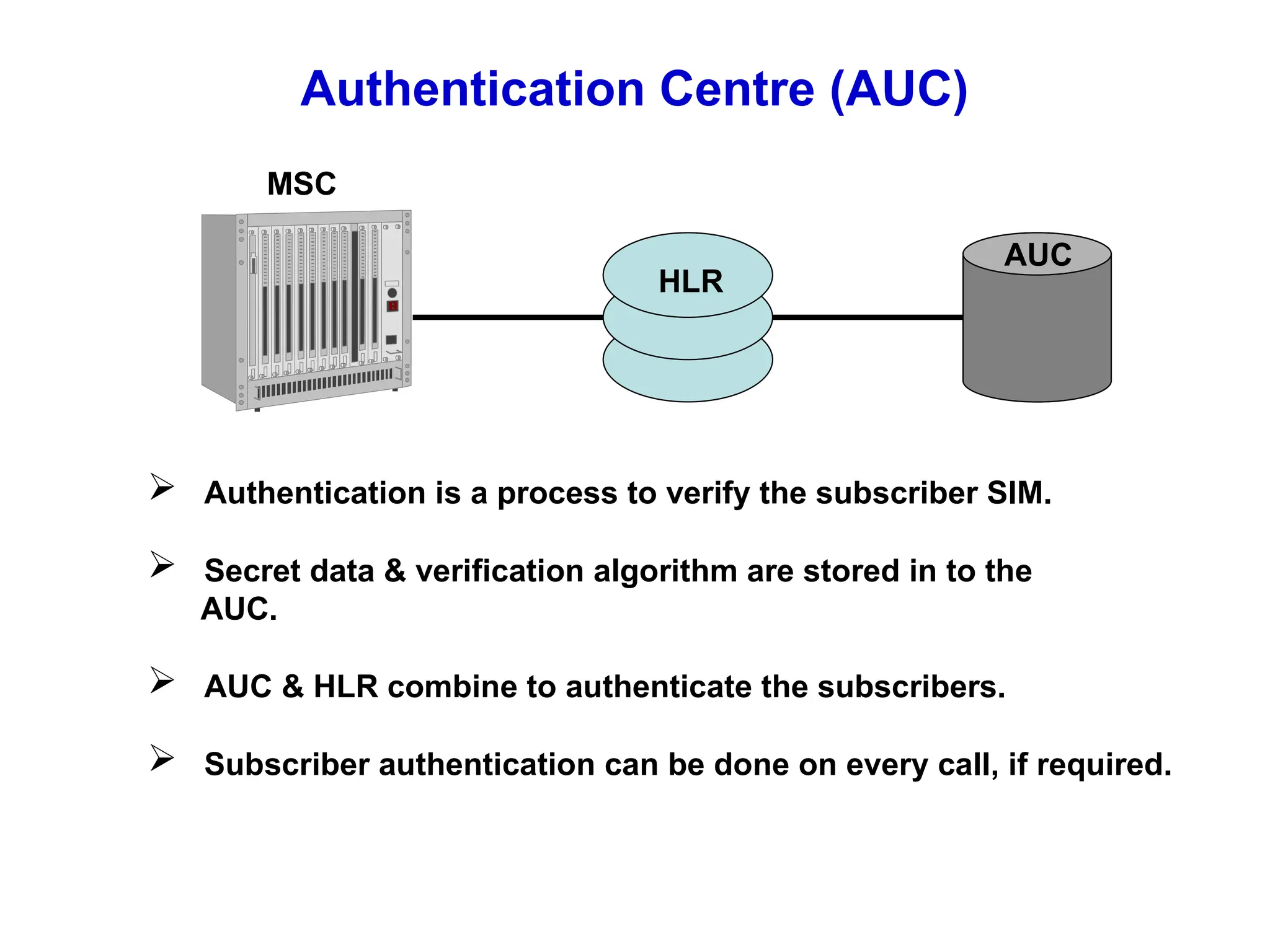 Authentication Centre (AUC)
HLR
MSC
 Authentication is a process to verify the subscriber SIM.
 Secret data & verification algorithm are stored in to the
AUC.
 AUC & HLR combine to authenticate the subscribers.
 Subscriber authentication can be done on every call, if required.
AUC
 