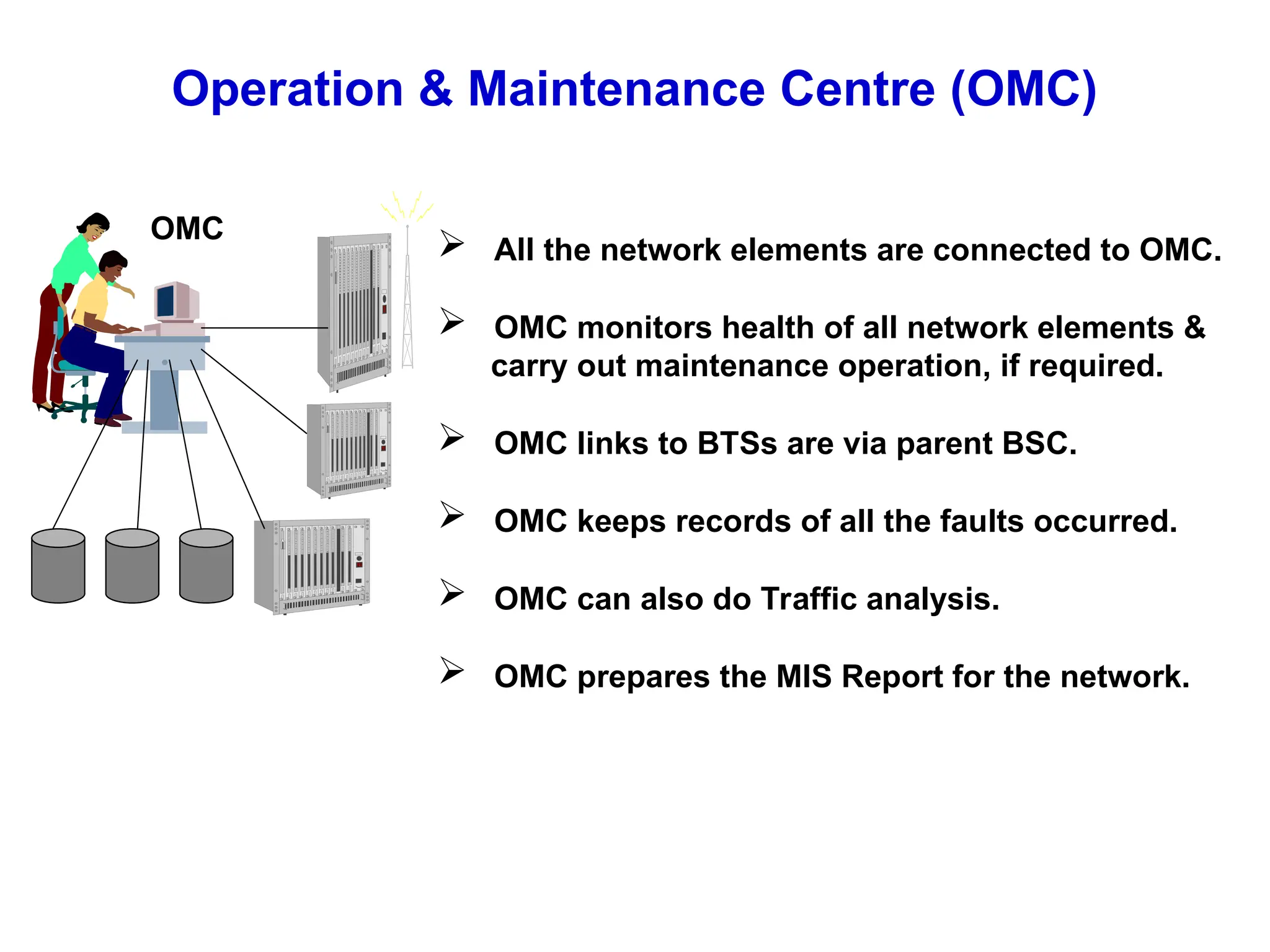 Operation & Maintenance Centre (OMC)
OMC
 All the network elements are connected to OMC.
 OMC monitors health of all network elements &
carry out maintenance operation, if required.
 OMC links to BTSs are via parent BSC.
 OMC keeps records of all the faults occurred.
 OMC can also do Traffic analysis.
 OMC prepares the MIS Report for the network.
 