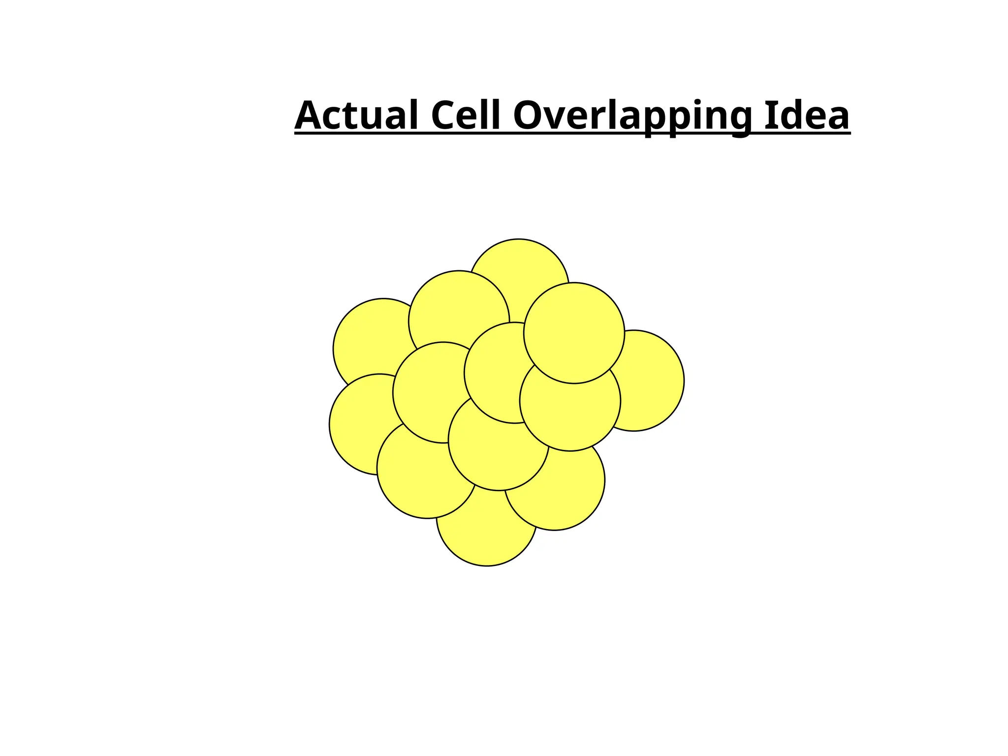 Actual Cell Overlapping Idea
 