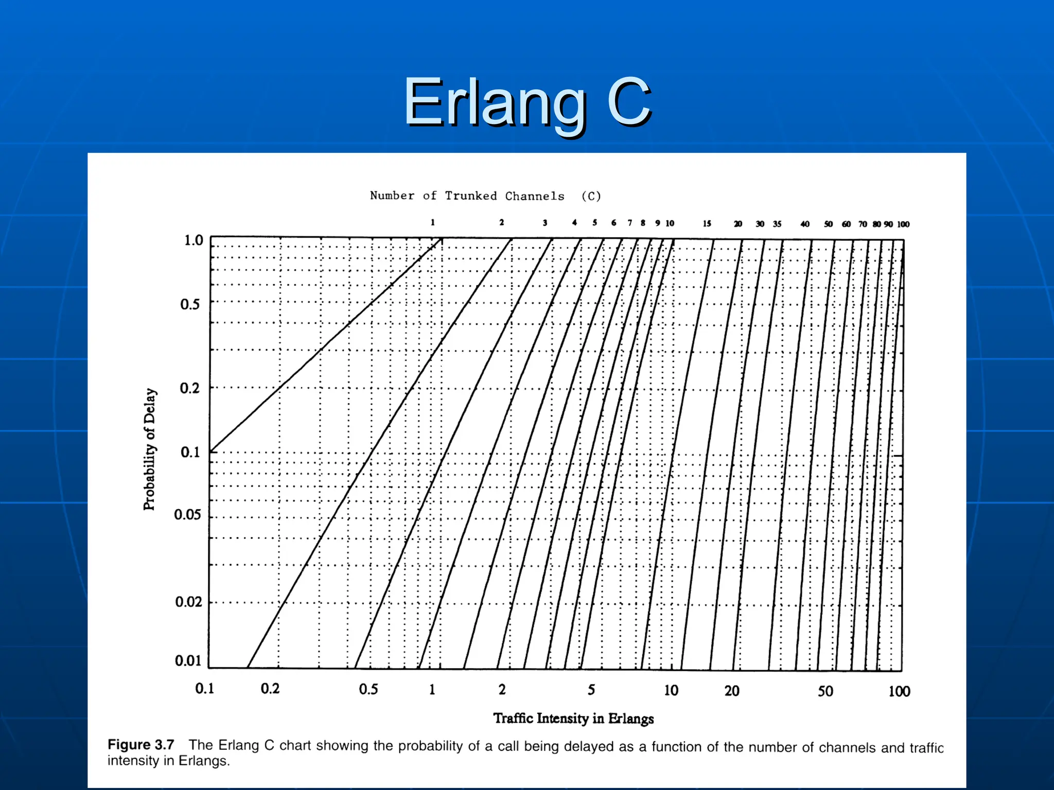 Erlang C
Erlang C
 