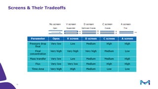 Introduction to Tangential Flow Filtration (TFF)