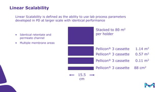 Introduction to Tangential Flow Filtration (TFF)