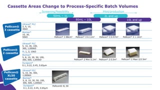 Introduction to Tangential Flow Filtration (TFF)