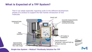 Introduction to Tangential Flow Filtration (TFF)