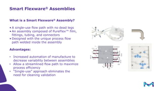 Introduction to Tangential Flow Filtration (TFF)