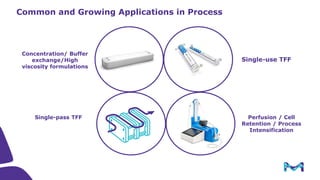Introduction to Tangential Flow Filtration (TFF)