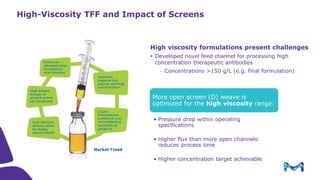 Introduction to Tangential Flow Filtration (TFF)