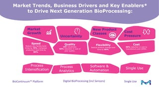 Introduction to Tangential Flow Filtration (TFF)