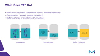 Introduction to Tangential Flow Filtration (TFF)
