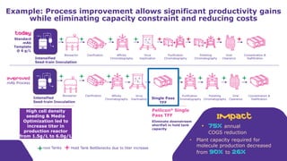 Introduction to Tangential Flow Filtration (TFF)