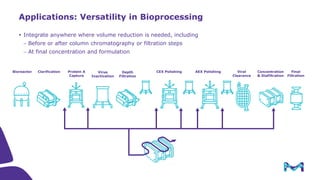 Introduction to Tangential Flow Filtration (TFF)