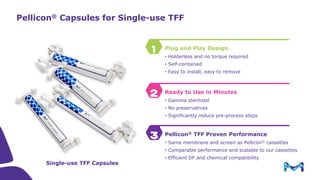 Introduction to Tangential Flow Filtration (TFF)