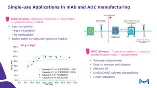 Introduction to Tangential Flow Filtration (TFF)