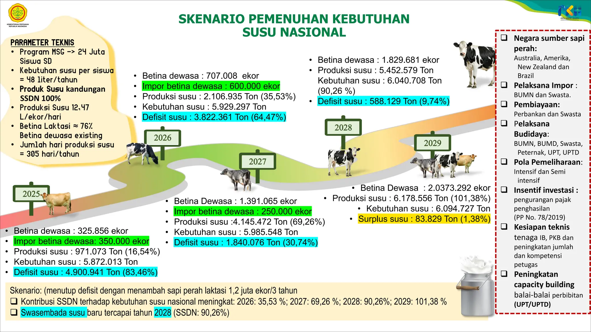 materi MSPP Vol 23 2 Agustus 2024 tentang peningkatan produksi ternak | PDF