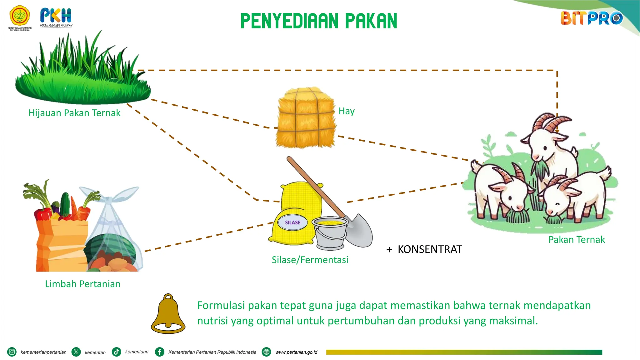 materi MSPP Vol 23 2 Agustus 2024 tentang peningkatan produksi ternak | PDF