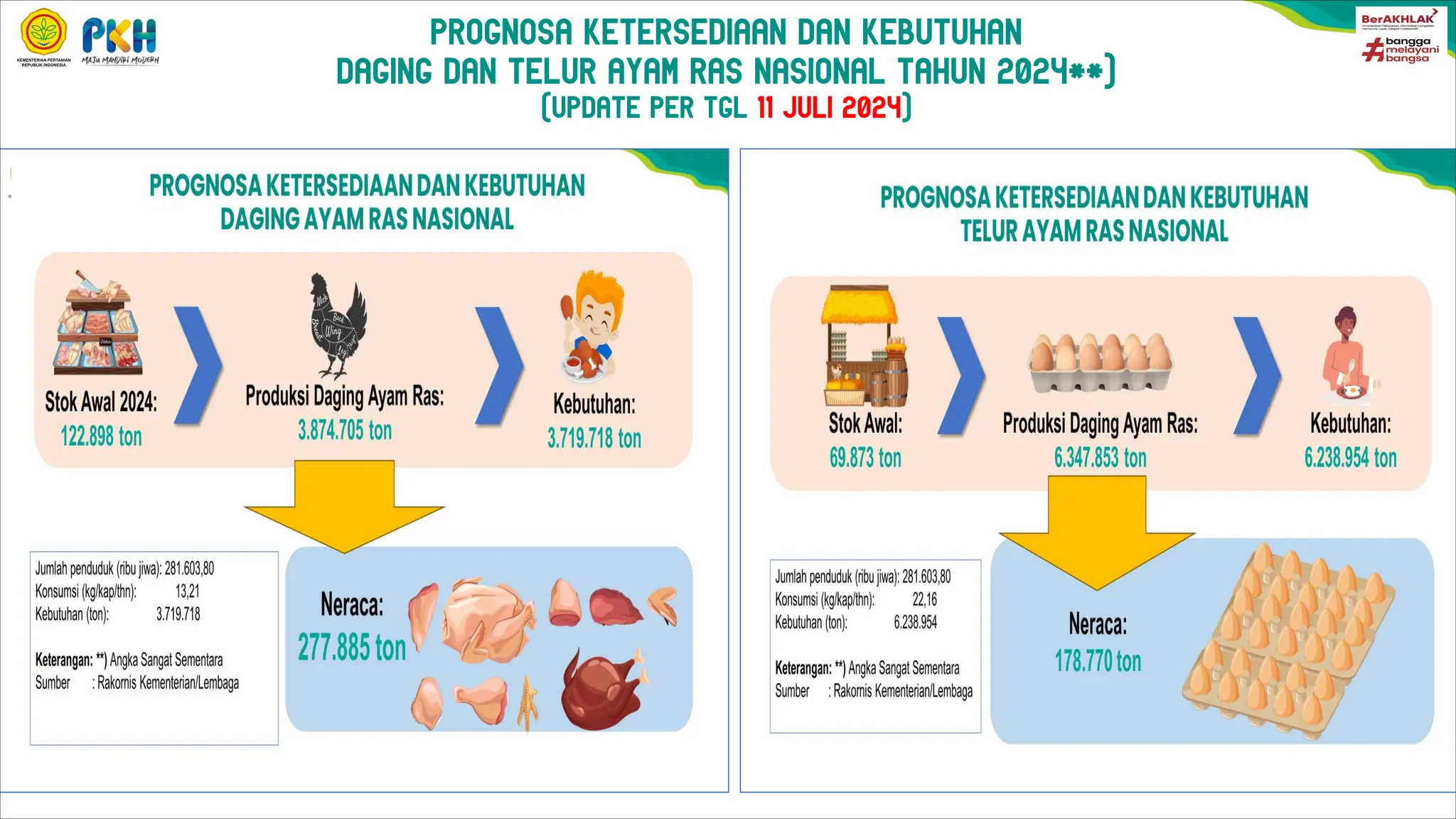 materi MSPP Vol 23 2 Agustus 2024 tentang peningkatan produksi ternak | PDF