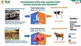 materi MSPP Vol 23 2 Agustus 2024 tentang peningkatan produksi ternak | PDF