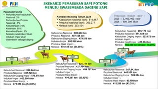 materi MSPP Vol 23 2 Agustus 2024 tentang peningkatan produksi ternak | PDF