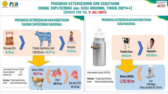 materi MSPP Vol 23 2 Agustus 2024 tentang peningkatan produksi ternak | PDF