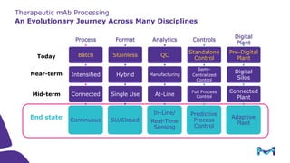 Technology Trends In Bioprocessing Purification Pdf