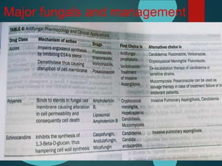 Major fungals and management
 