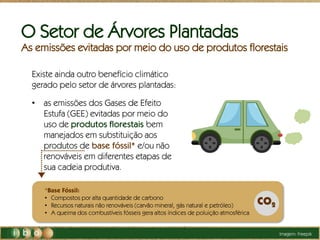*Base Fóssil:
• Compostos por alta quantidade de carbono
• Recursos naturais não renováveis (carvão mineral, gás natural e petróleo)
• A queima dos combustíveis fósseis gera altos índices de poluição atmosférica
O Setor de Árvores Plantadas
As emissões evitadas por meio do uso de produtos florestais
Existe ainda outro benefício climático
gerado pelo setor de árvores plantadas:
• as emissões dos Gases de Efeito
Estufa (GEE) evitadas por meio do
uso de produtos florestais bem
manejados em substituição aos
produtos de base fóssil* e/ou não
renováveis em diferentes etapas de
sua cadeia produtiva.
CO2
Imagem: Freepik
 