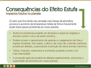 O calor que fica retido nas camadas mais baixas da atmosfera
provoca o aumento da temperatura média da Terra e futuramente
pode trazer graves problemas ao nosso planeta.
• Muitos ecossistemas poderão ser atingidos e espécies vegetais e
animais correm o risco de serem extintos;
• Poderá ocorrer o derretimento de geleiras e o alagamento de ilhas e
regiões litorâneas. Nos mares, o desvio de curso de correntes marítimas
poderá ser afetado, ocasionando a extinção de vários animais marinhos;
• Tufões, furacões, maremotos e enchentes poderão ocorrer com
mais intensidade.
• A produção agrícola poderá ser afetada negativamente, reduzindo a
quantidade de alimentos em nosso planeta.
Fonte: SuaPesquisa.com
Consequências do Efeito Estufa
Impactos futuros no planeta
 