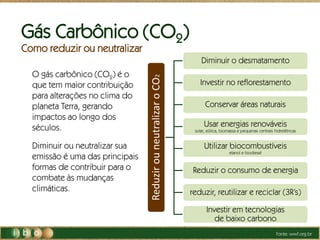 ReduzirouneutralizaroCO2
Diminuir o desmatamento
Investir no reflorestamento
Conservar áreas naturais
Usar energias renováveis
solar, eólica, biomassa e pequenas centrais hidrelétricas
Utilizar biocombustíveis
etanol e biodiesel
Reduzir o consumo de energia
reduzir, reutilizar e reciclar (3R’s)
Investir em tecnologias
de baixo carbono
O gás carbônico (CO2) é o
que tem maior contribuição
para alterações no clima do
planeta Terra, gerando
impactos ao longo dos
séculos.
Diminuir ou neutralizar sua
emissão é uma das principais
formas de contribuir para o
combate às mudanças
climáticas.
Fonte: wwf.org.br
Gás Carbônico (CO2)
Como reduzir ou neutralizar
 