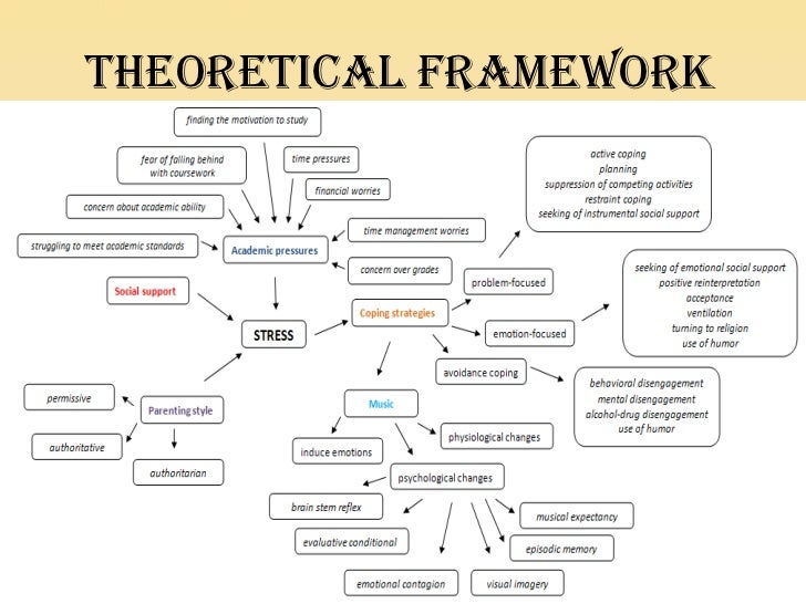 theoretical framework