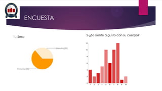 ENCUESTA
1.- Sexo

2-¿Se siente a gusto con su cuerpo?

 