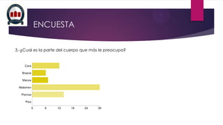 ENCUESTA
3.-¿Cual es la parte del cuerpo que más le preocupa?

 