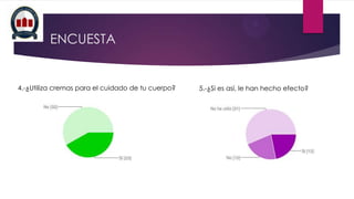 ENCUESTA

4.-¿Utiliza cremas para el cuidado de tu cuerpo?

5.-¿Si es así, le han hecho efecto?

 