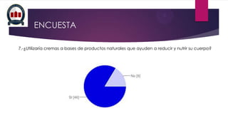 ENCUESTA
7.-¿Utilizaría cremas a bases de productos naturales que ayuden a reducir y nutrir su cuerpo?

 
