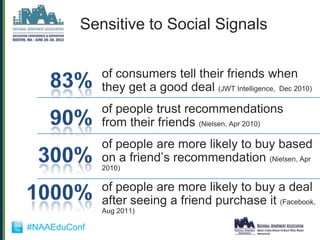 Sensitive to Social Signals


              of consumers tell their friends when
              they get a good deal (JWT Intelligence, Dec 2010)
              of people trust recommendations
              from their friends (Nielsen, Apr 2010)
              of people are more likely to buy based
              on a friend‟s recommendation (Nielsen, Apr
              2010)

              of people are more likely to buy a deal
              after seeing a friend purchase it (Facebook,
              Aug 2011)

#NAAEduConf
 
