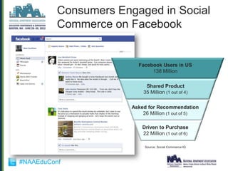 Consumers Engaged in Social
          Commerce on Facebook


                         Facebook Users in US
                              138 Million

                              Shared Product
                             35 Million (1 out of 4)
                       25%

                       Asked for Recommendation
                         19% Million (1 out of 5)
                           26

                          16%
                           Driven to Purchase
                           22 Million (1 out of 6)

                             Source: Social Commerce IQ



#NAAEduConf
 