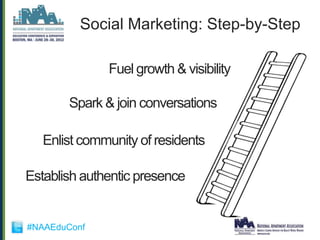Social Marketing: Step-by-Step

              Fuel growth & visibility

       Spark & join conversations

   Enlist community of residents

Establish authentic presence


#NAAEduConf
 