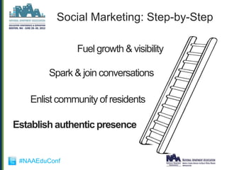 Social Marketing: Step-by-Step

               Fuel growth & visibility

        Spark & join conversations

   Enlist community of residents

Establish authentic presence


 #NAAEduConf
 