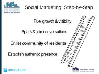 Social Marketing: Step-by-Step

              Fuel growth & visibility

       Spark & join conversations

 Enlist community of residents

Establish authentic presence


#NAAEduConf
 