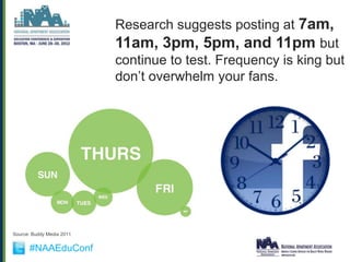 Research suggests posting at 7am,
                           11am, 3pm, 5pm, and 11pm but
                           continue to test. Frequency is king but
                           don‟t overwhelm your fans.




Source: Buddy Media 2011


      #NAAEduConf
 