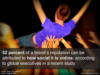 52 percent of a brand‟s reputation can be
 attributed to how social it is online, according
 to global executives in a recent study.
Source: Weber Shandwick &
Forbes Insights 2011                      Flickr: Creative Commons Mavis
 