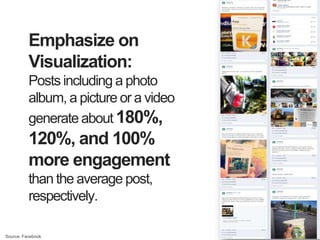 Emphasize on
          Visualization:
          Posts including a photo
          album, a picture or a video
          generate about 180%,
          120%, and 100%
          more engagement
          than the average post,
          respectively.

Source: Facebook
 