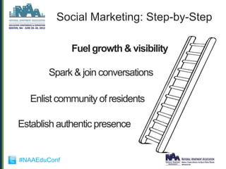 Social Marketing: Step-by-Step

              Fuel growth & visibility

       Spark & join conversations

   Enlist community of residents

Establish authentic presence


#NAAEduConf
 